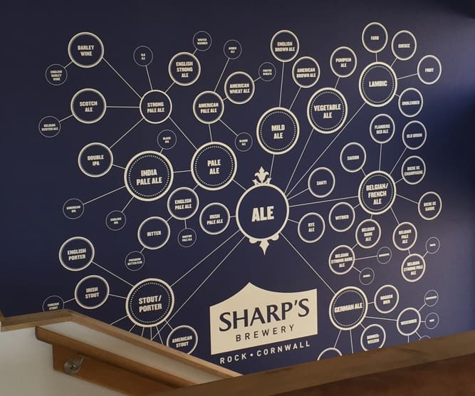 sharps brewery wall graphic