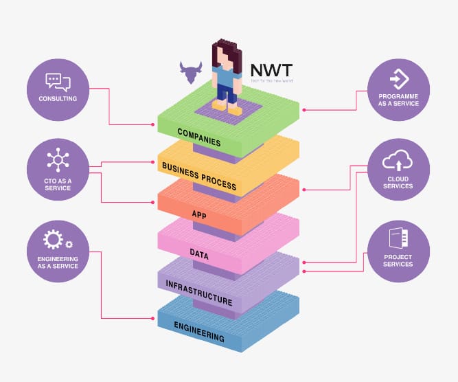 new world tech graphics