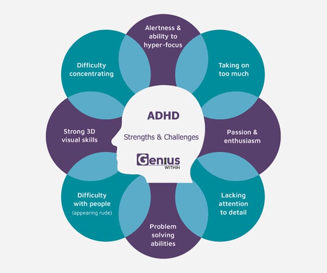 Genius within neurodiversity graphic